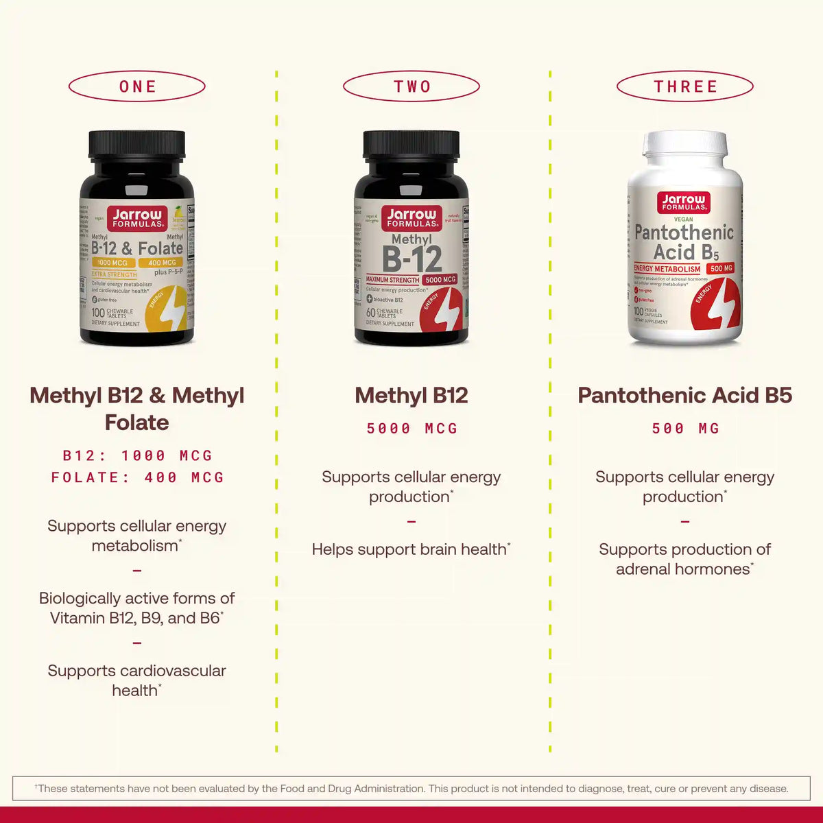 Pantothenic Acid B5 (2-Pack)