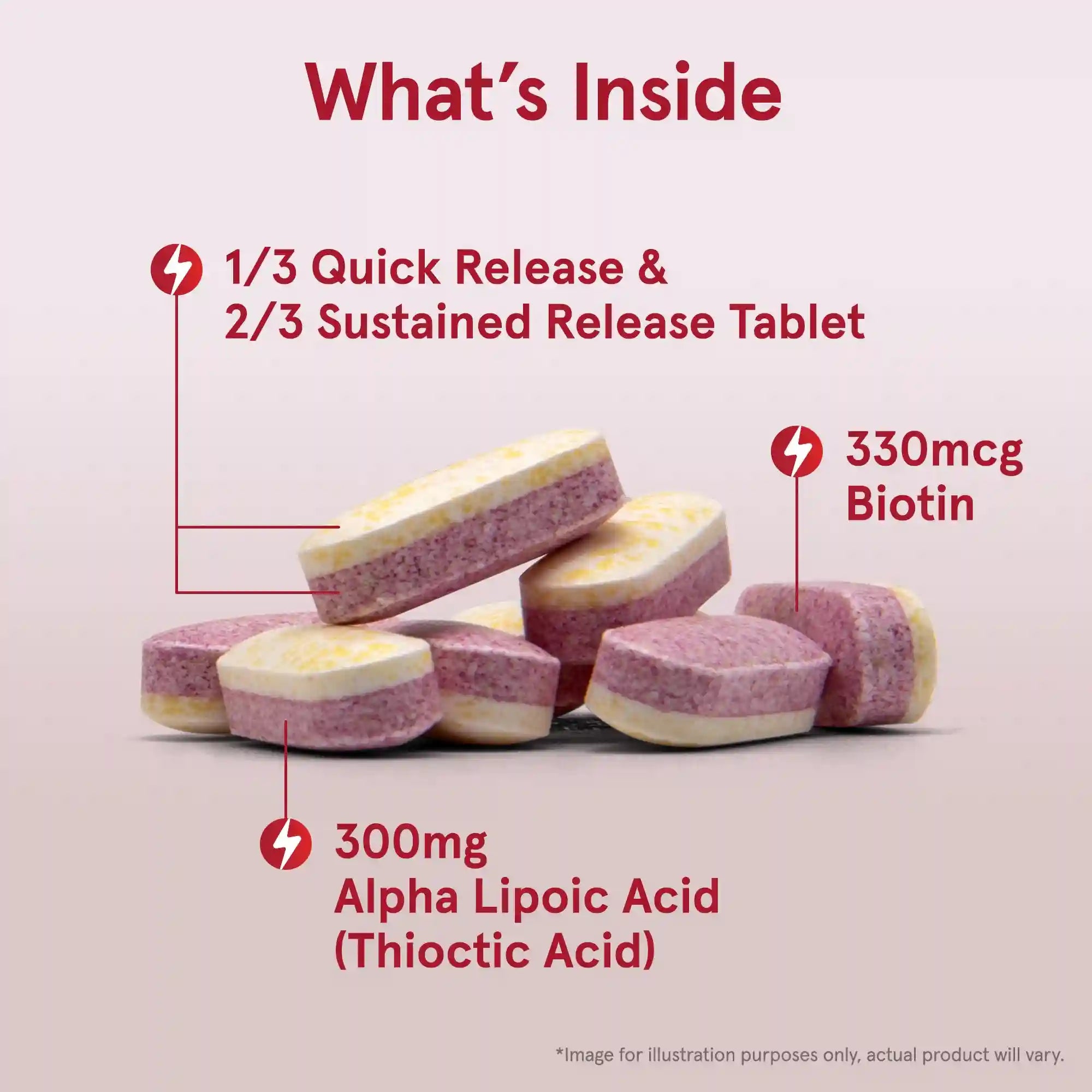Alpha Lipoic Sustain® Secondary image