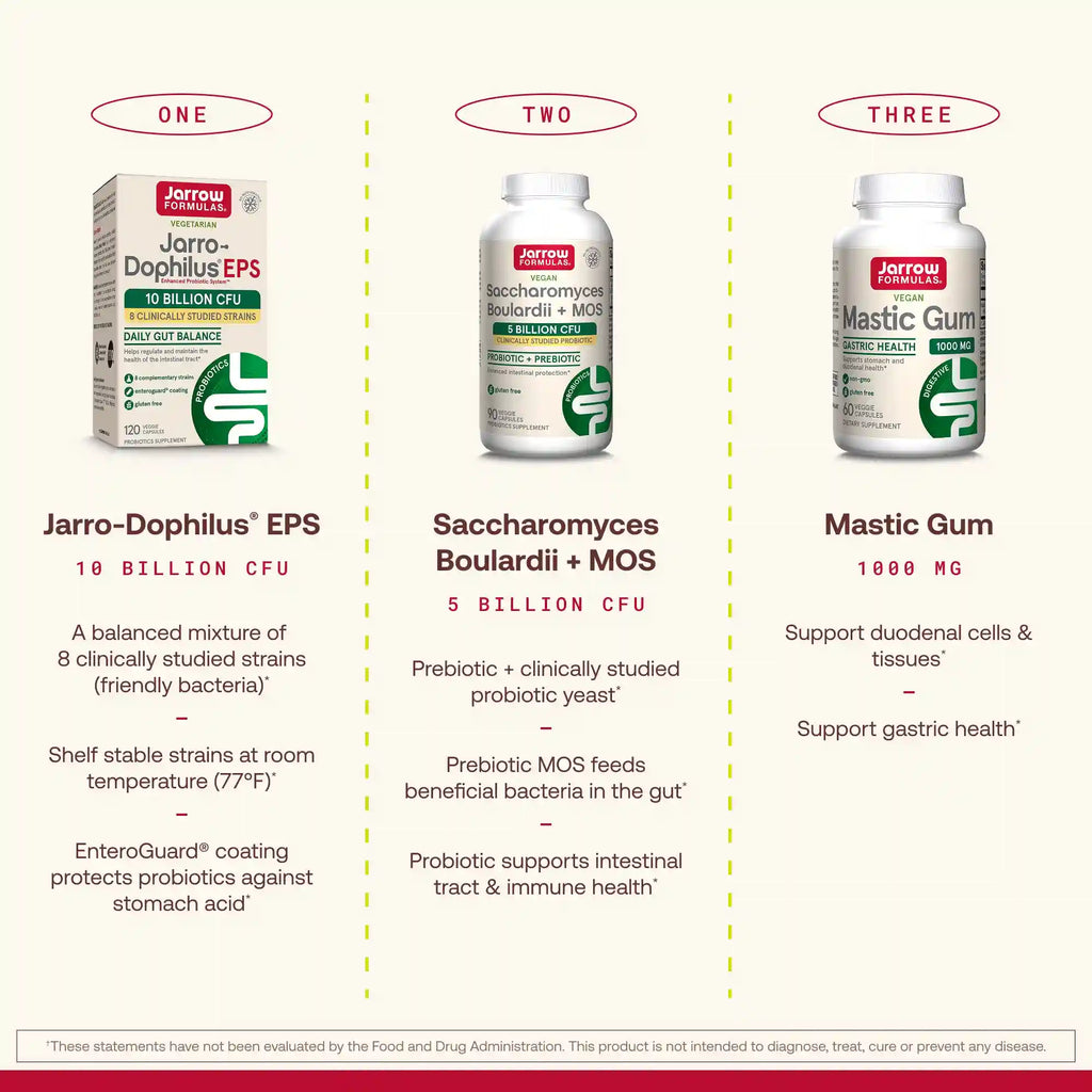 Mastic Gum