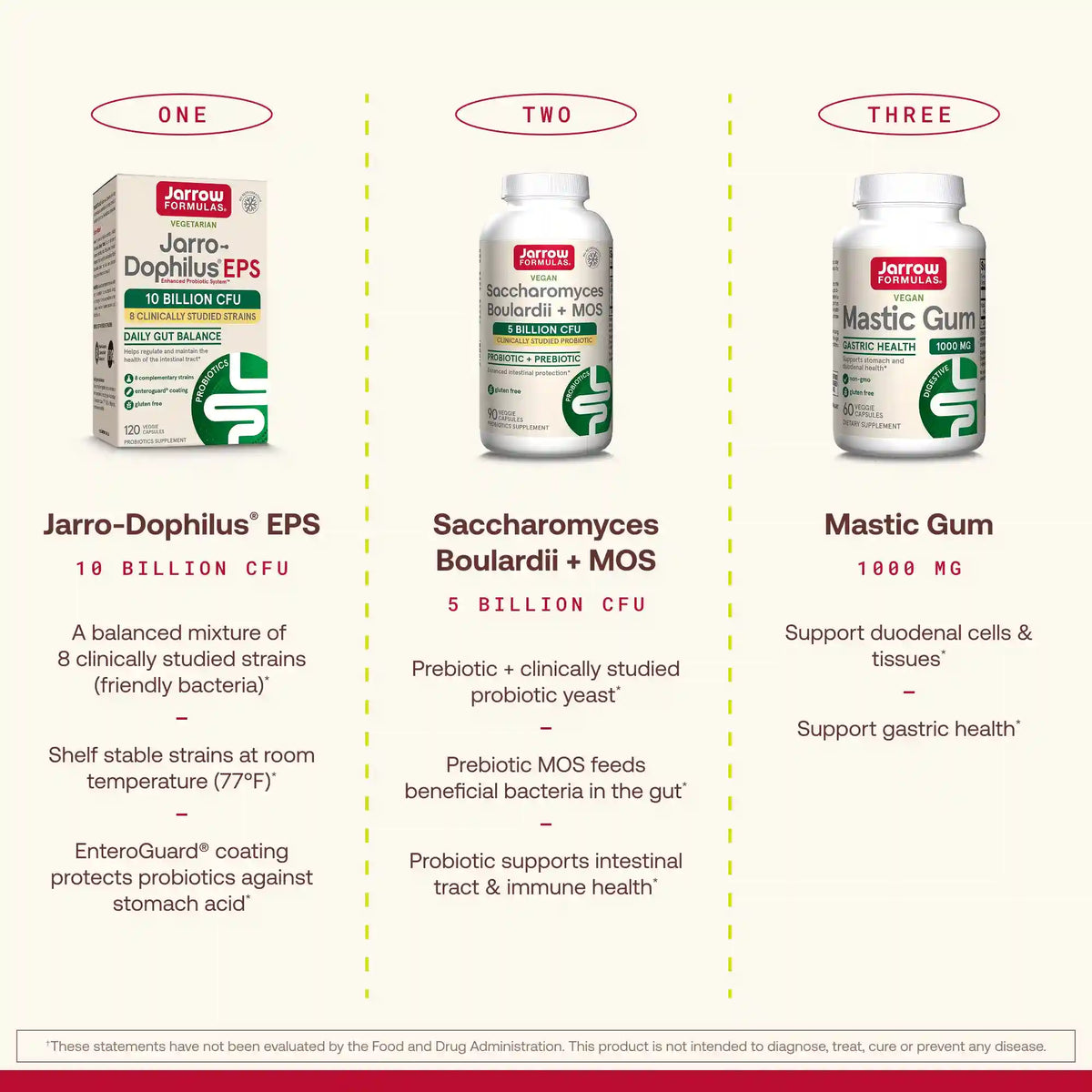 Mastic Gum